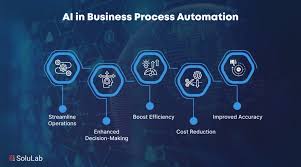 How to start using AI automation in your small business today.