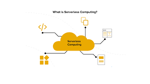 Top 5 Cloud Computing Trends cheer the Future