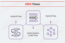 5 Enterprise Security Protocols Driving Better IT Risk Management