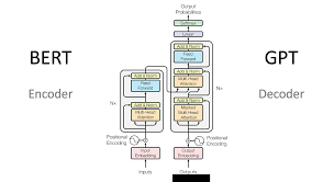 Top 5 AI Discoveries beating the Tech Industry