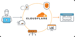 Cloudflare Approves a New Browser Extension in 2026.
