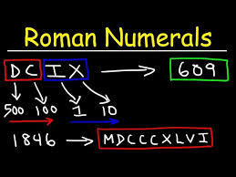 Brilliant Roman Number Converter in 2026.