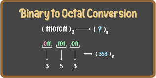 Amazing Hex, Binary and Octal Converter in 2026.