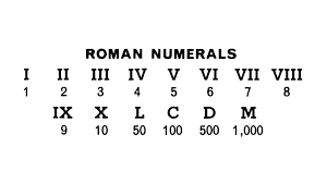 Brilliant Roman Number Converter in 2026.